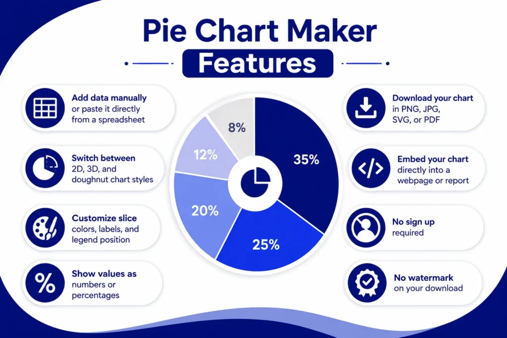 Pie chart maker features
