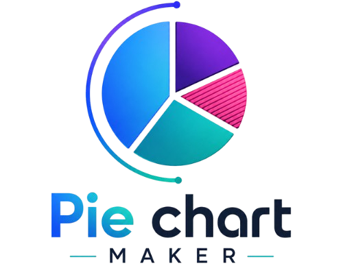 Pie chart maker